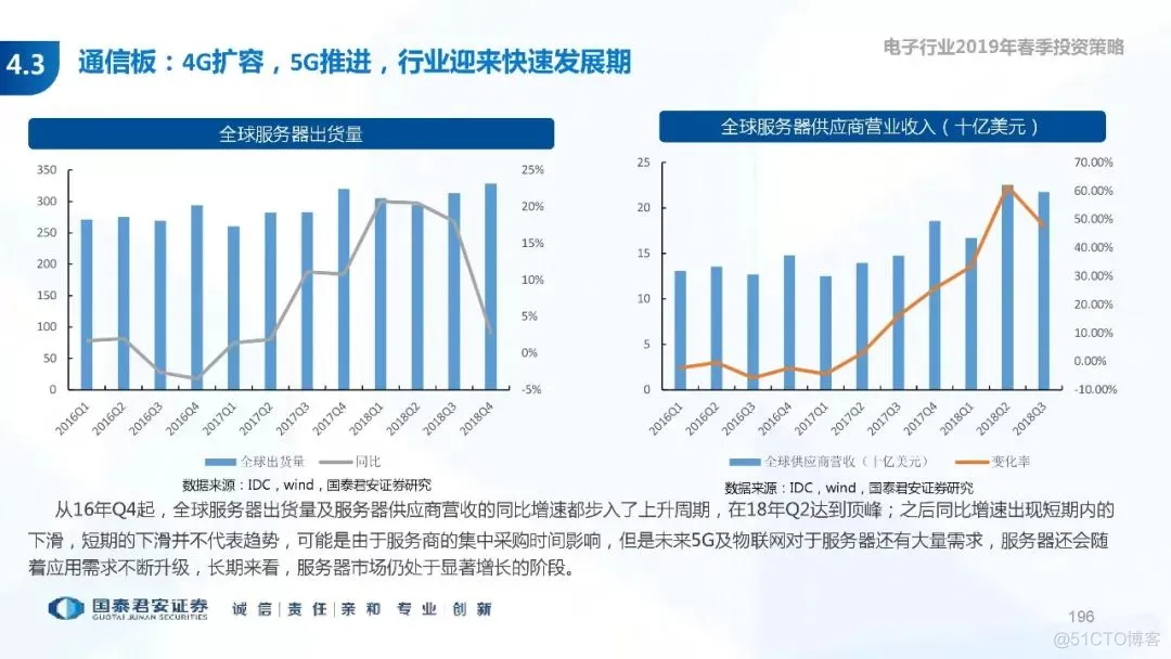 5G+AI深度研究(205页PPT)_5G_196